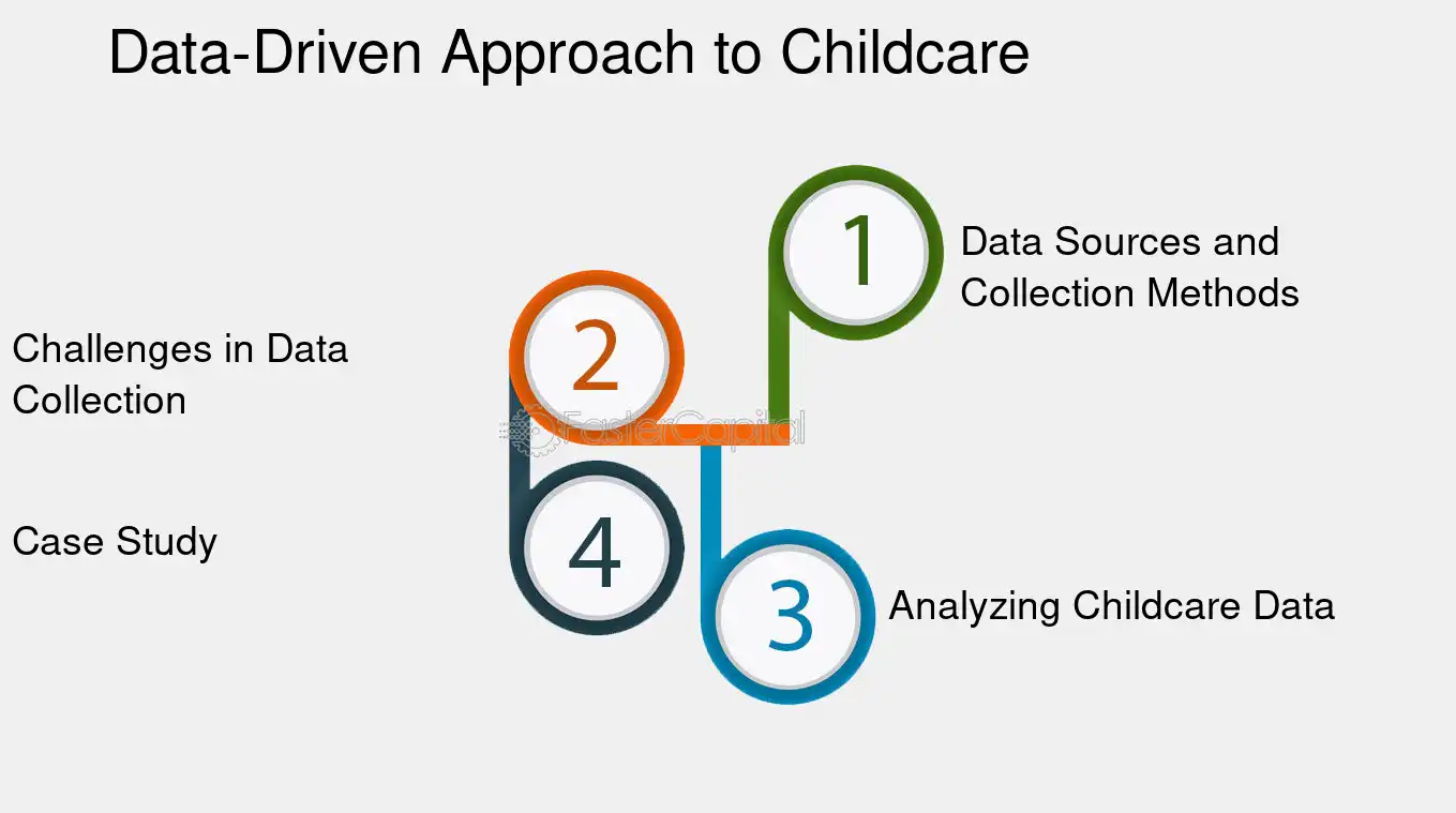 A Data Driven Approach to Childcare - Childcare Analytics: From Cribs to Algorithms: A Data Driven Approach to Childcare